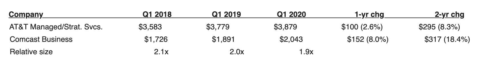 The Sunday Brief: Earnings analysis--is Microsoft the new Ericsson? 20 Screen Shot 2020 05 04 at 7.10.39 AM