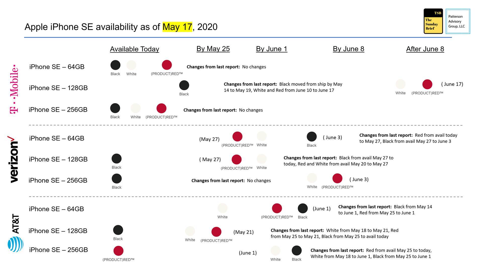 The Sunday Brief: Implications of accelerated technology adoption and work/learn from home 16 image009 2