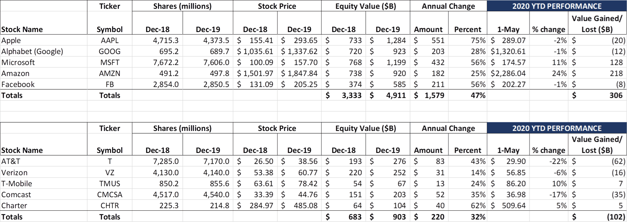 The Sunday Brief: Earnings analysis--is Microsoft the new Ericsson? 16 image012