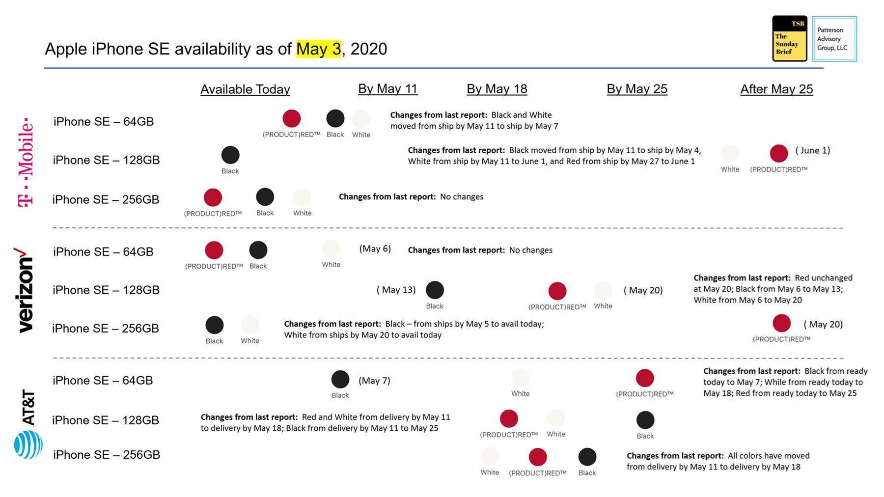 The Sunday Brief: Earnings analysis--is Microsoft the new Ericsson? 18 image015