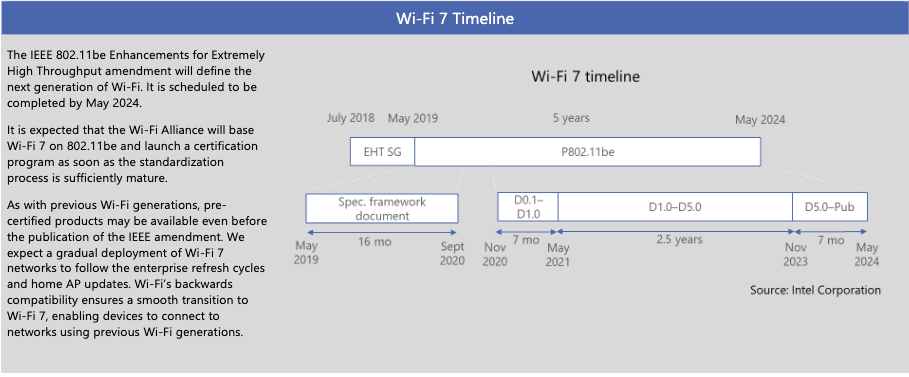 Wi-Fi 7: What is it and when should you expect it? 7 Screen Shot 2021 01 27 at 9.48.05 AM