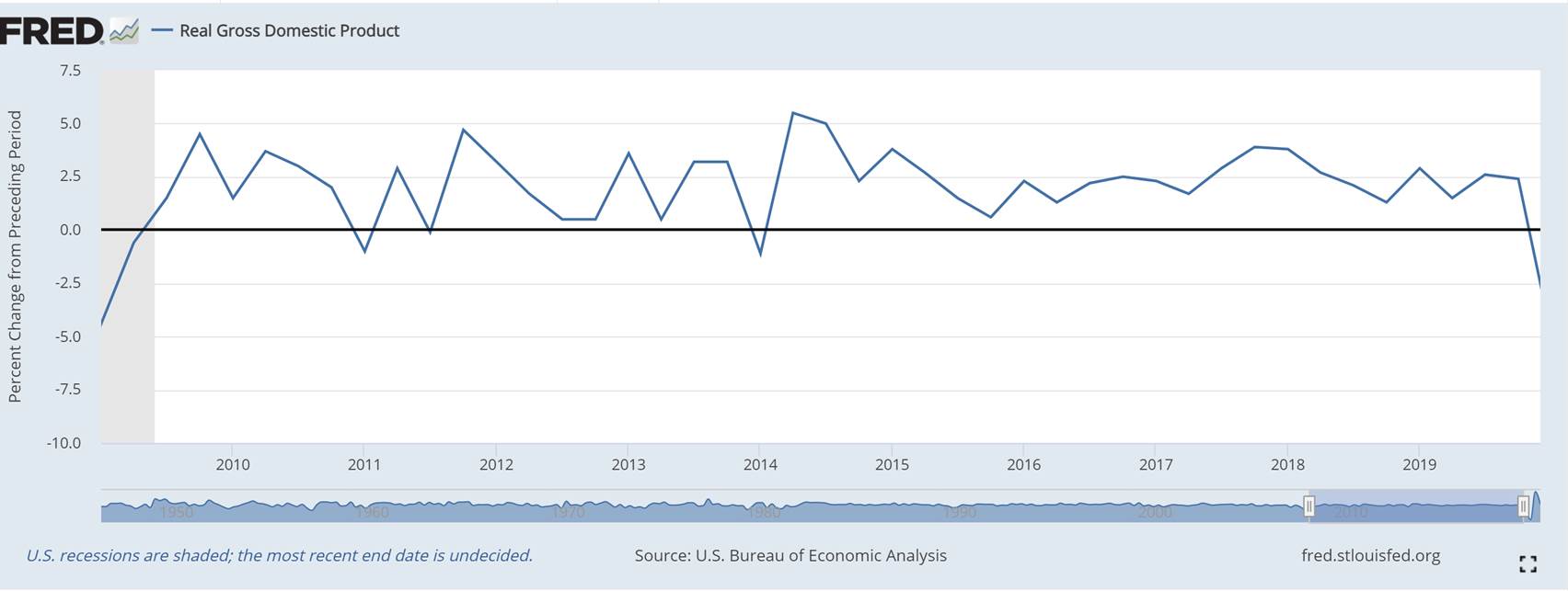 The Sunday Brief: The essential economy in 2021—uneven, unstable, unemployed, and underwater 11 image009 9 1