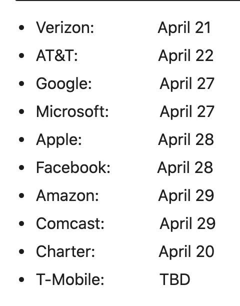 The Sunday Brief: Q1 earnings preview—setting expectations 7 Screen Shot 2021 04 19 at 7.48.18 AM