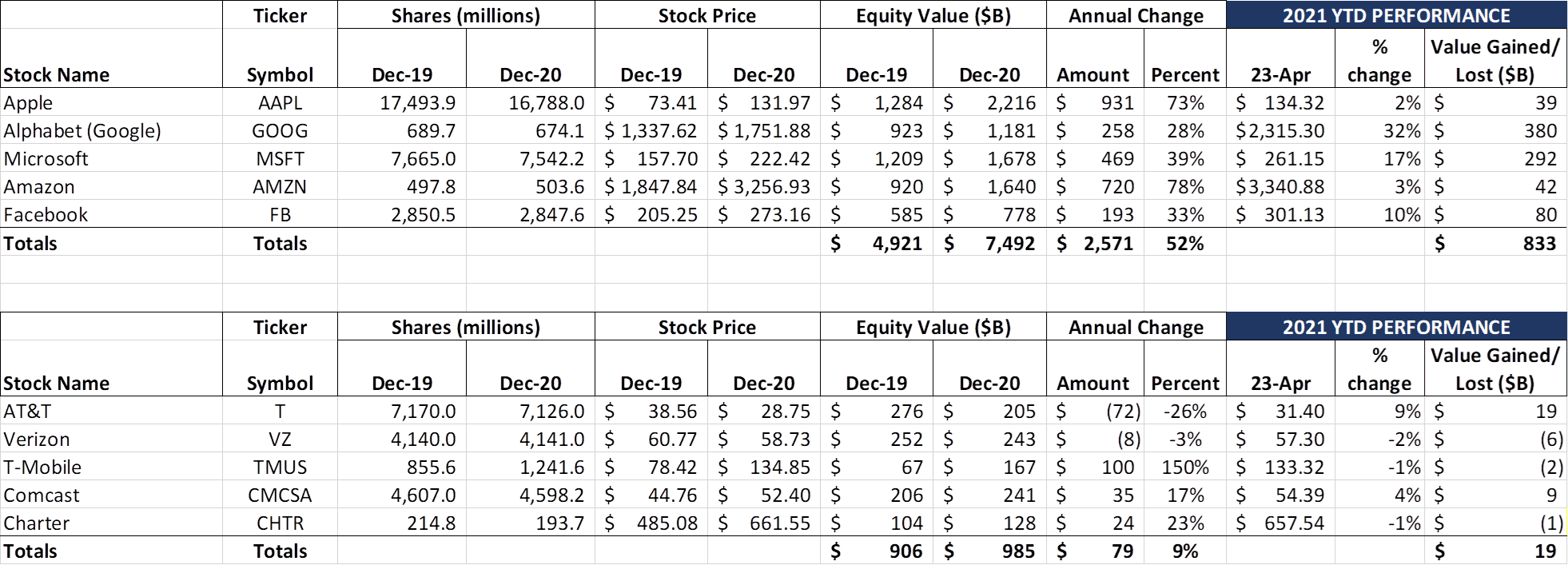 The Sunday Brief: Where's the wireless service growth (AT&T and Verizon earnings insights)? 7 image003 21 1