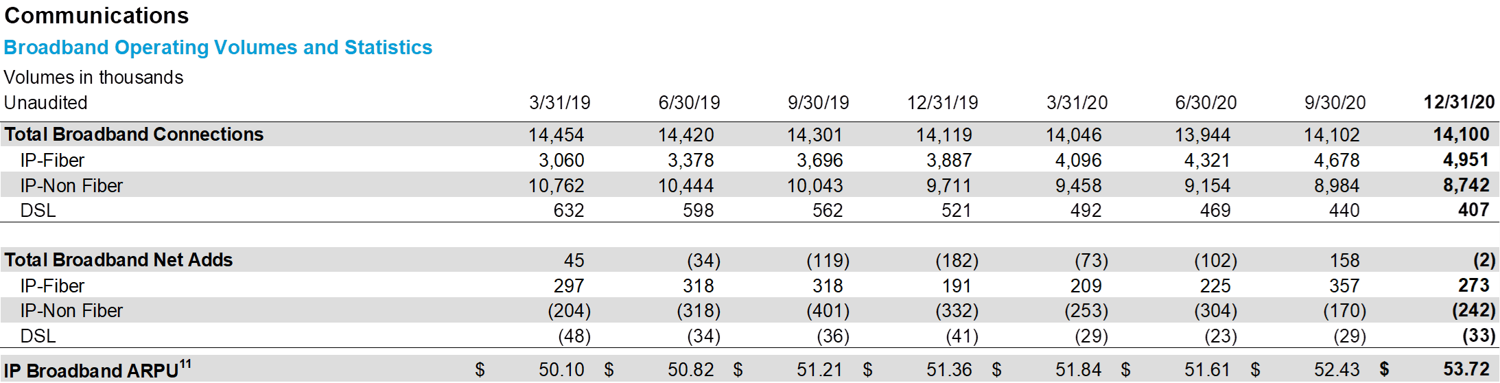 The Sunday Brief: Q1 earnings preview—setting expectations 13 image010 7