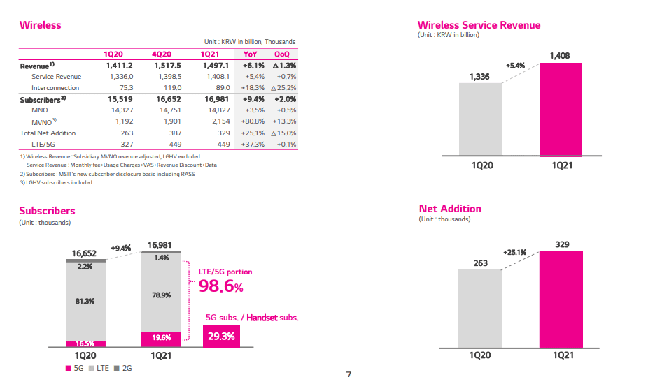 5G business success insights from China, Korea, and Japan (Analyst Angle) 6 image1 1