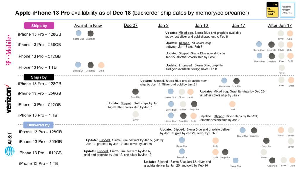 The Sunday Brief: Five events that shaped telecom's 2021 10 image008 1024x576 1