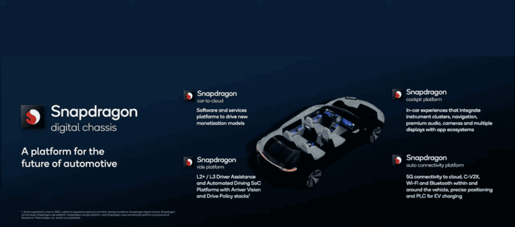 Qualcomm acquires Arriver to bolster its 'digital chassis' concept  6 Qualcomm
