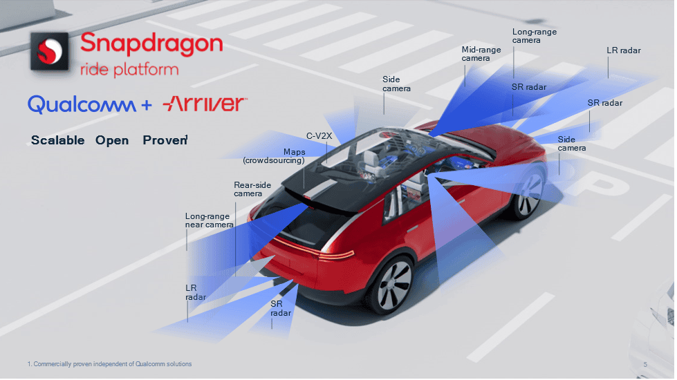 Qualcomm acquires Arriver to bolster its 'digital chassis' concept  7 Picture1