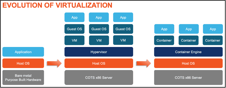 Open RAN automation 101 Part 1: Automation enablers (Reader Forum) 7 parallel 2