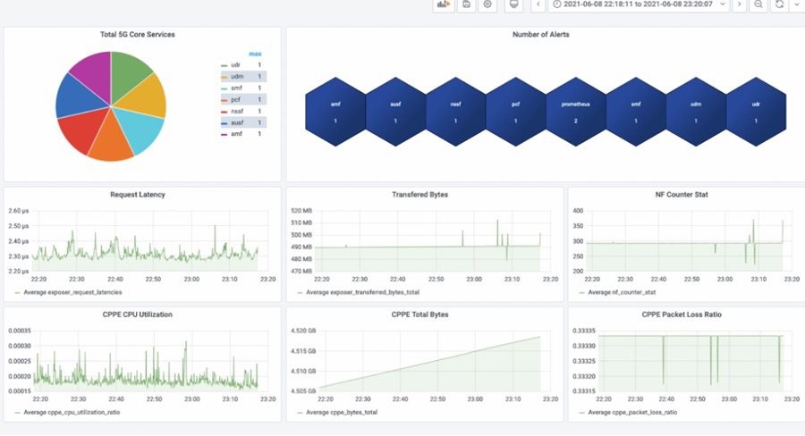 VMware releases Telco Cloud Service Assurance 6 vmware mobile assurance