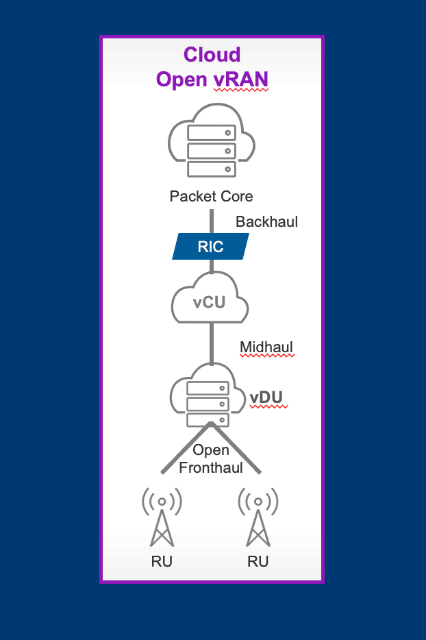 What are the three main Open RAN architectures? 7 Screen Shot 2022 10 13 at 9.32.29 AM