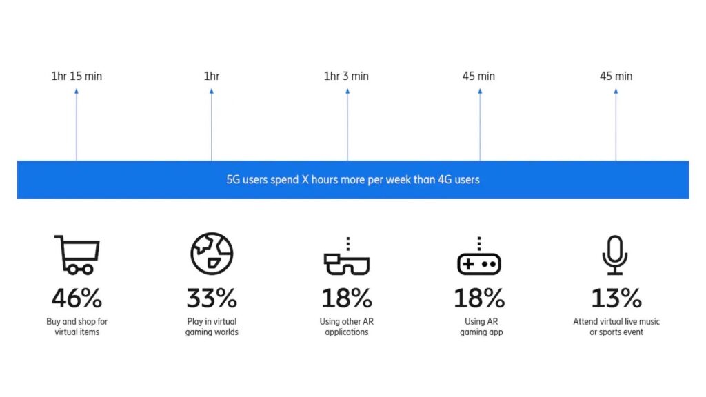 5G is already making the metaverse happen – report 6 ericsson 5g metaverse