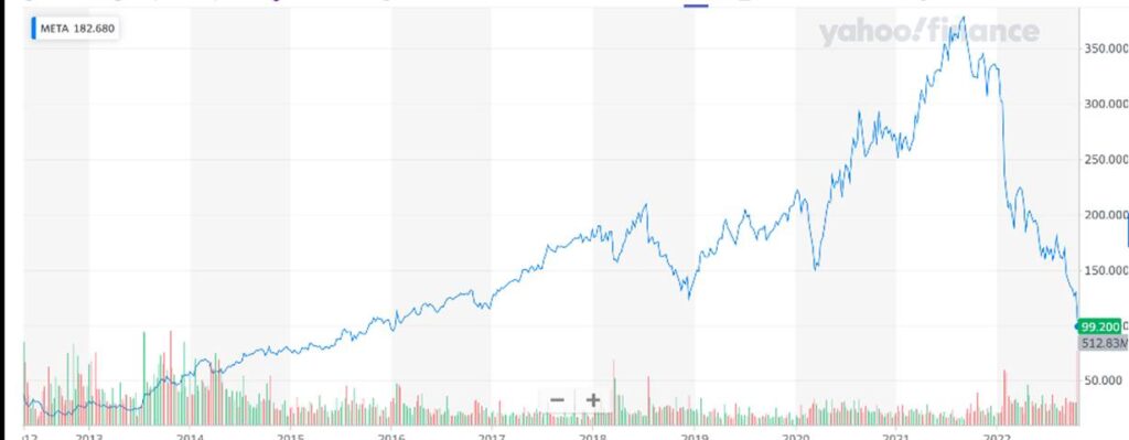 The Sunday Brief: Competitive responses matter (3Q 2022 earnings review) 8 image005 2