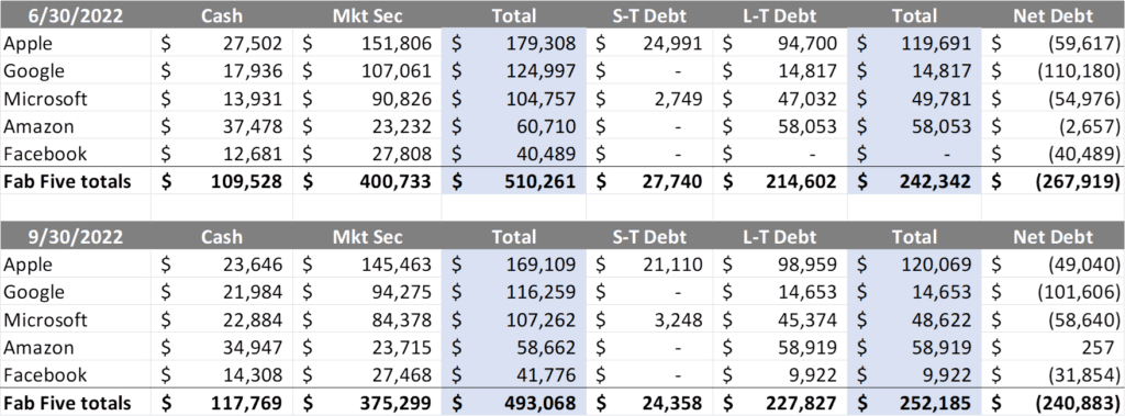 The Sunday Brief: Competitive responses matter (3Q 2022 earnings review) 9 image006 2