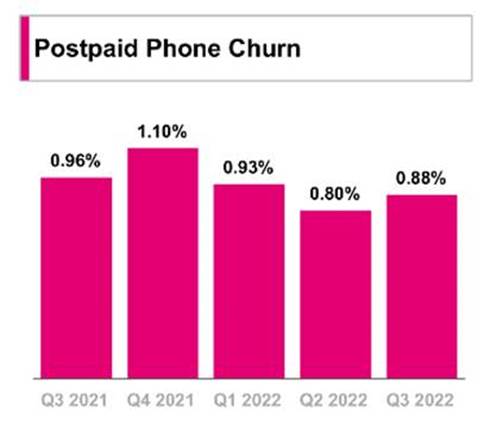 The Sunday Brief: Competitive responses matter (3Q 2022 earnings review) 10 image008 4