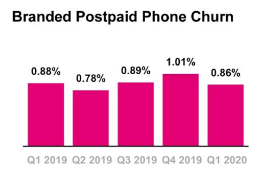 The Sunday Brief: First quarter earnings questions (Part 1) 20 image019 4