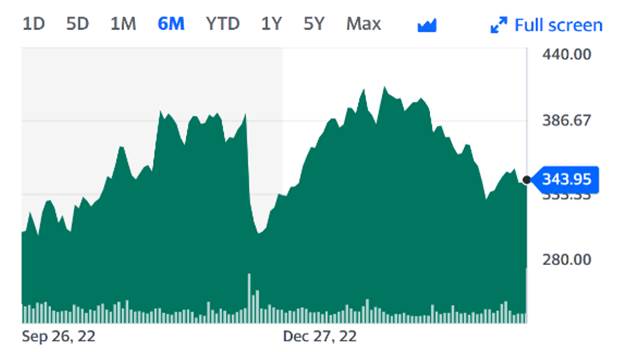 The Sunday Brief: First quarter earnings questions (Part 1) 23 image020 4