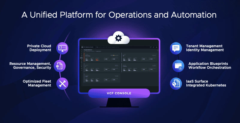 Updated VMware Cloud Foundation highlights private cloud, IT innovation 6 unnamed 1